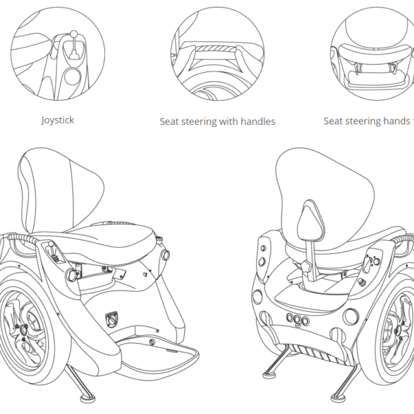 Three steering options Three steering options